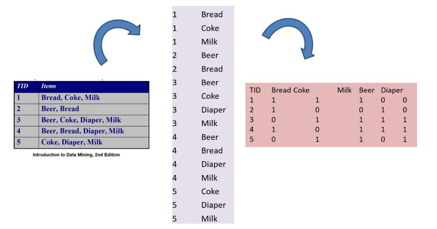 armdtypes