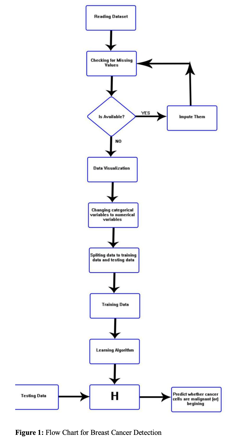 Methodology