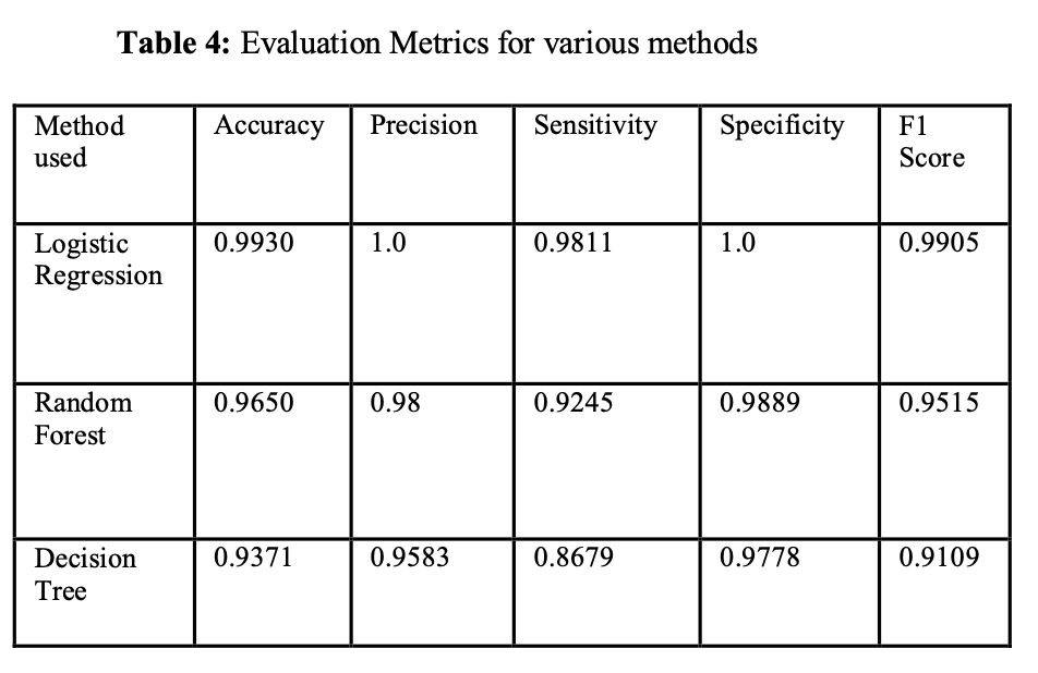 Methodology