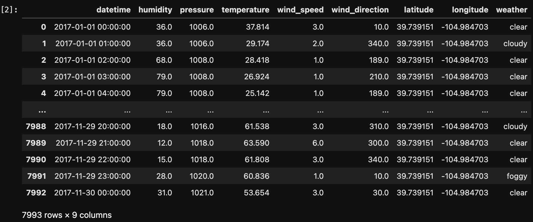 Filtering Denver Data