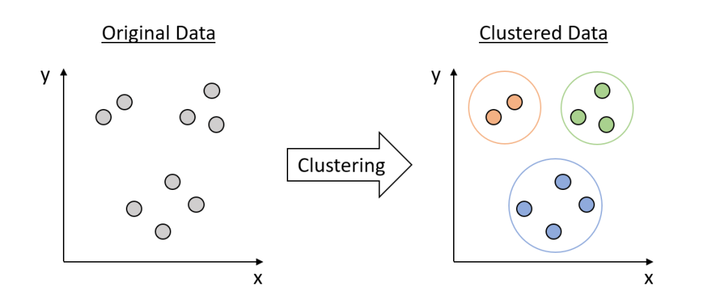 clusteringoverview