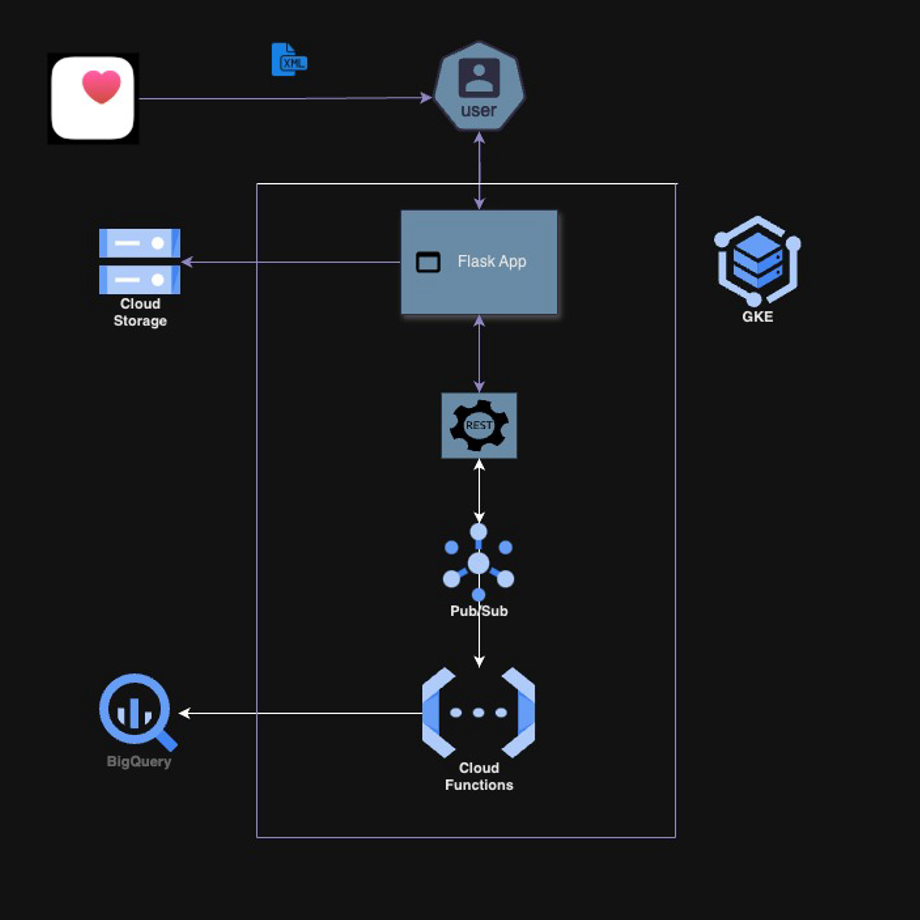 Methodology