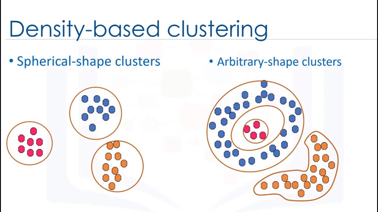 densitybased