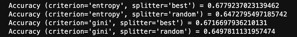 accuracy (Python)