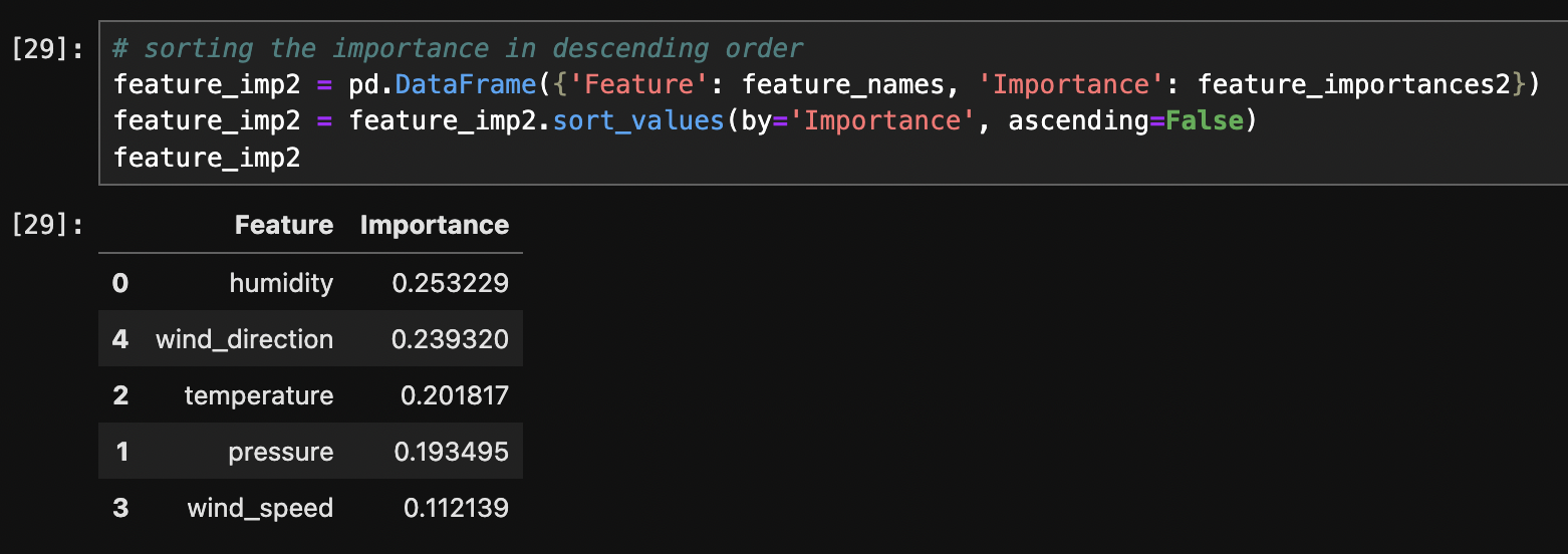 accuracy (Python)