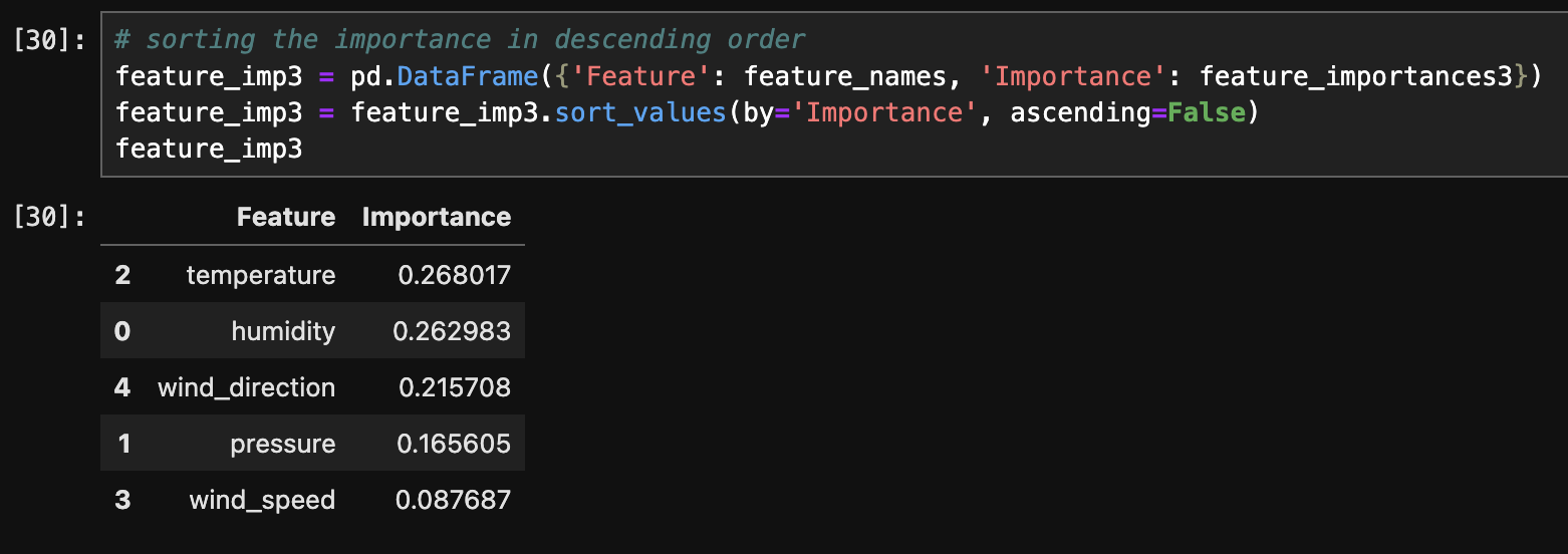 accuracy (Python)