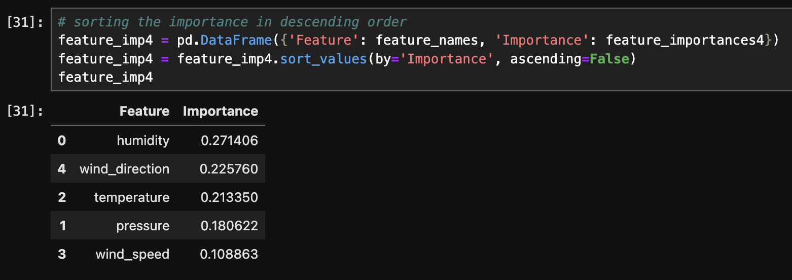 accuracy (Python)