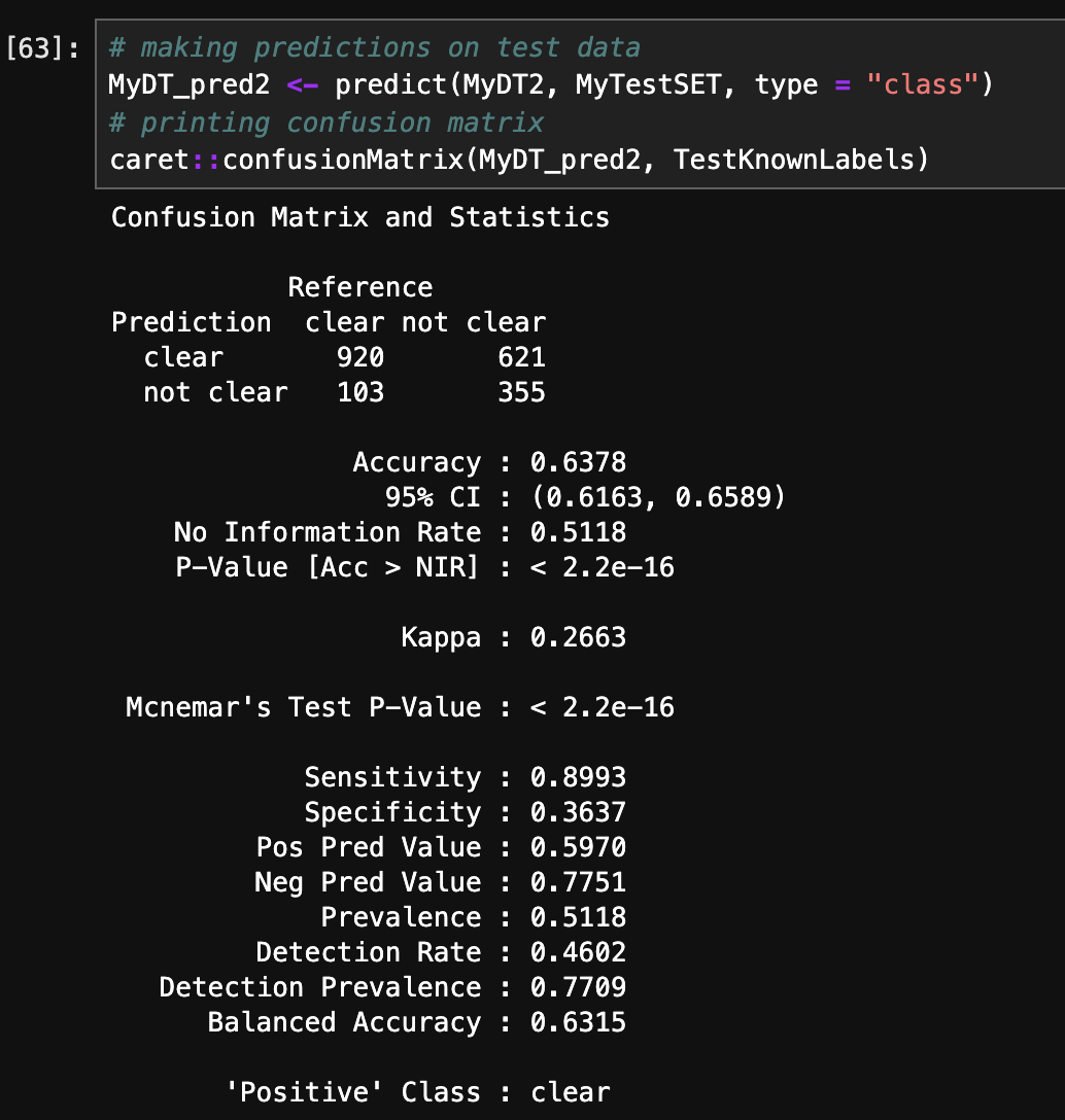 cm2