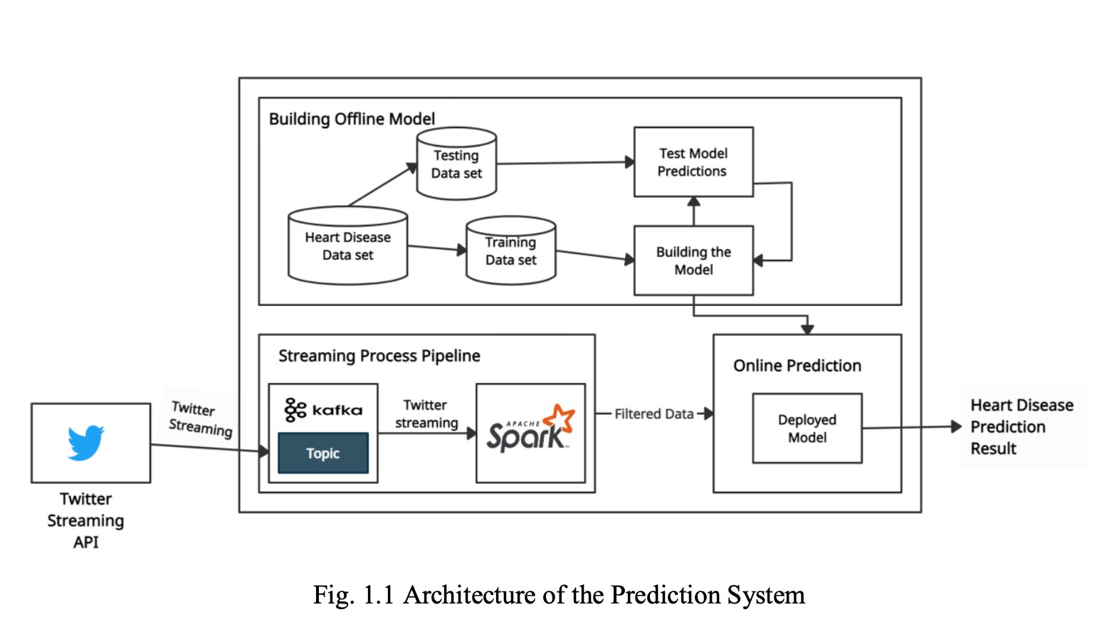 Methodology