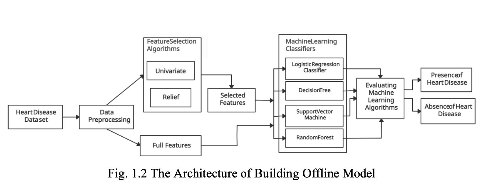 Methodology