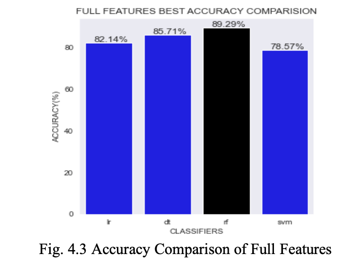Methodology