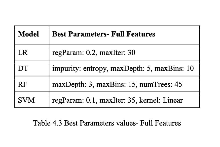 Methodology