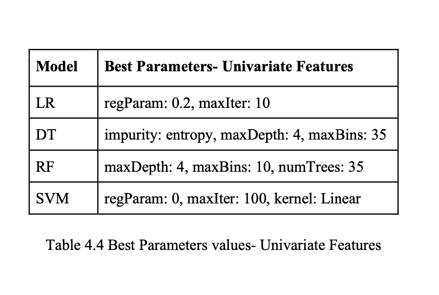 Methodology
