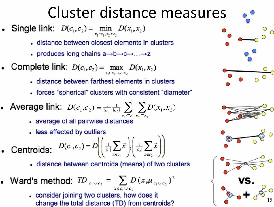 linkages