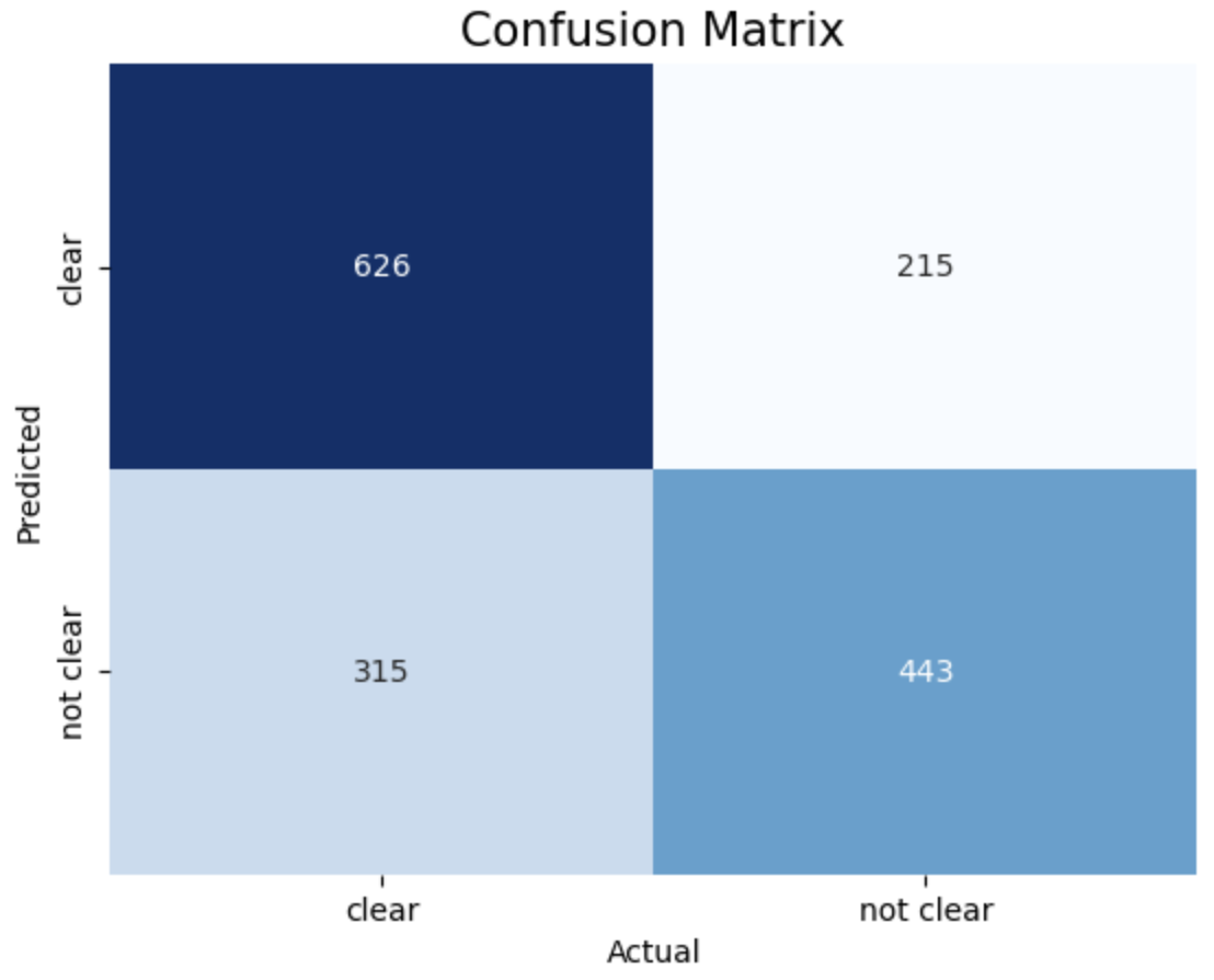 cm (Python)