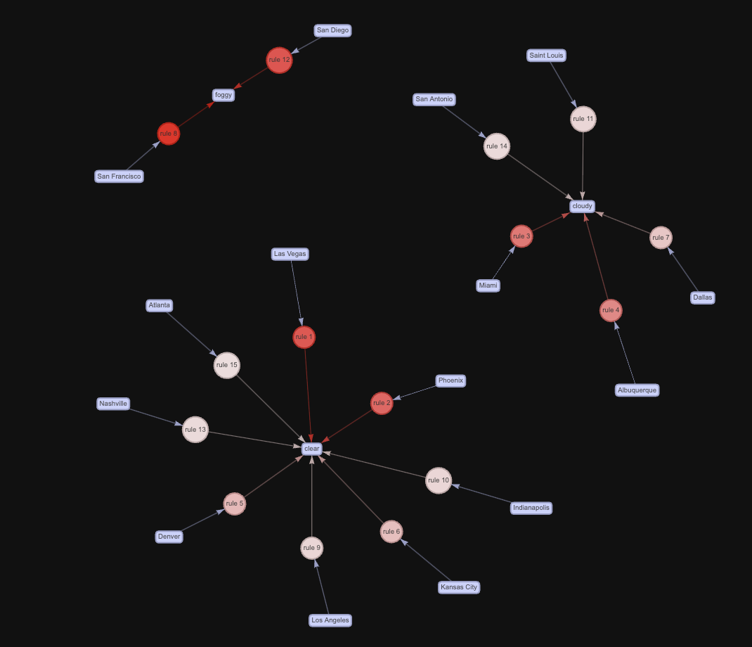 netconf