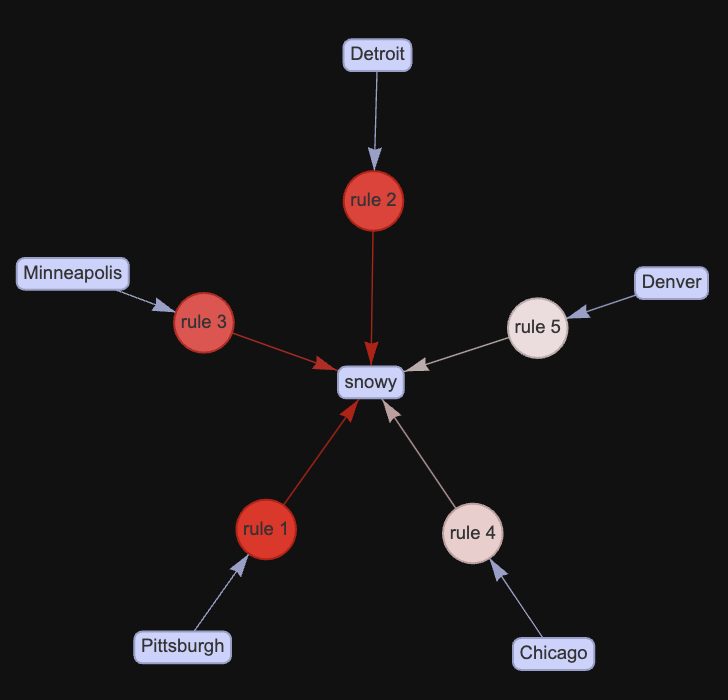 netsnow