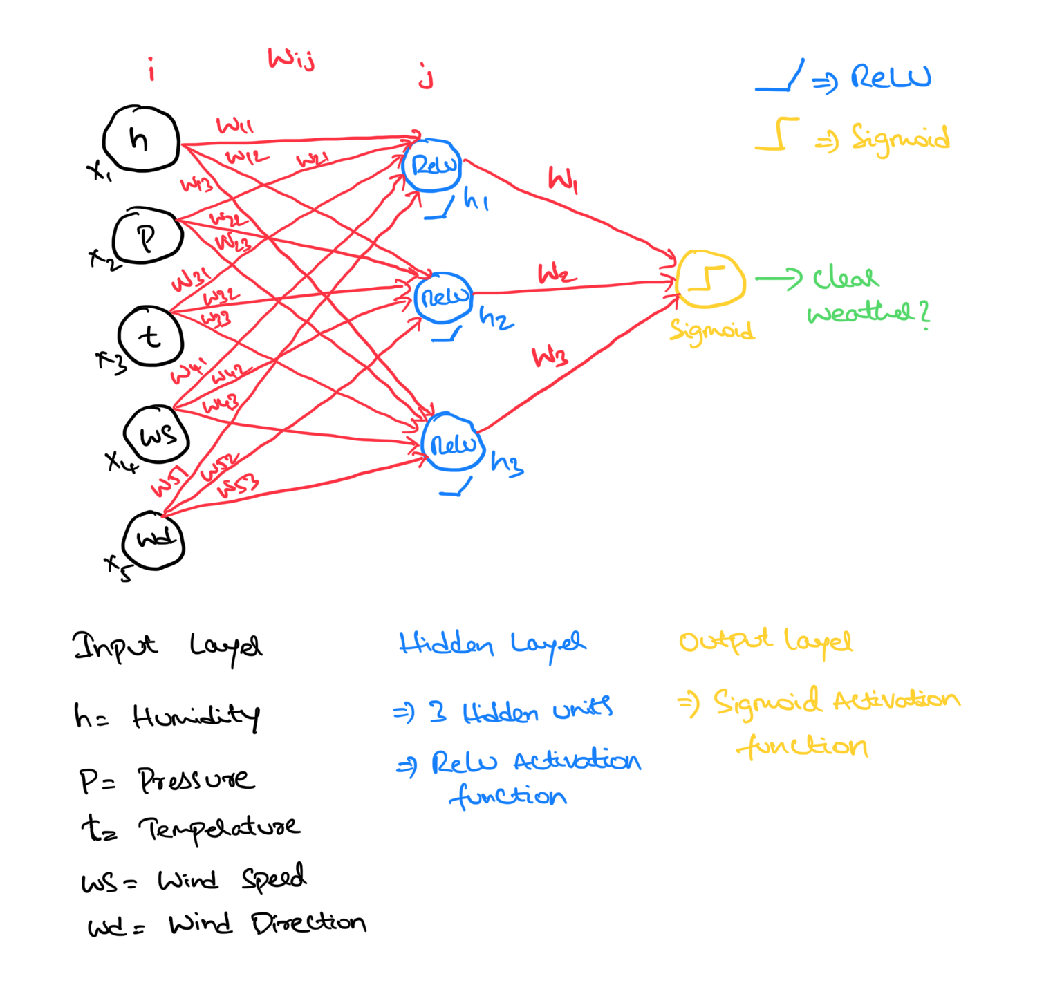 accuracy (Python)