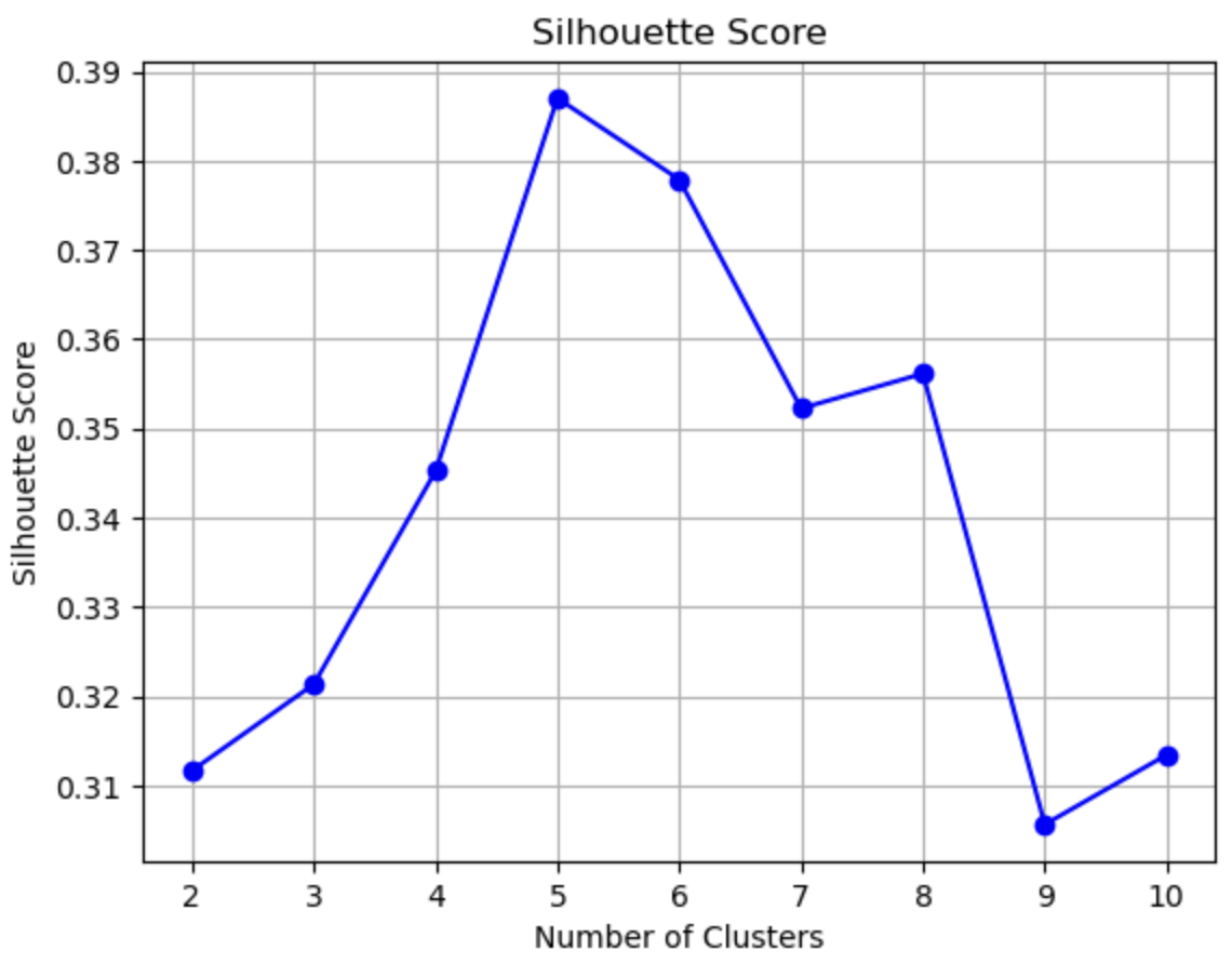 silkmeans