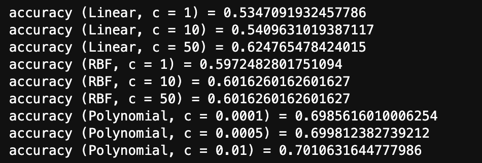 accuracy (Python)